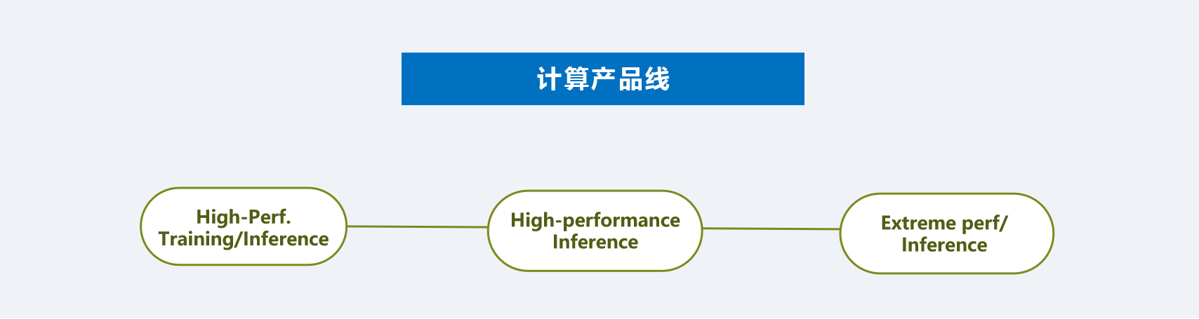 边缘计算及算力底座