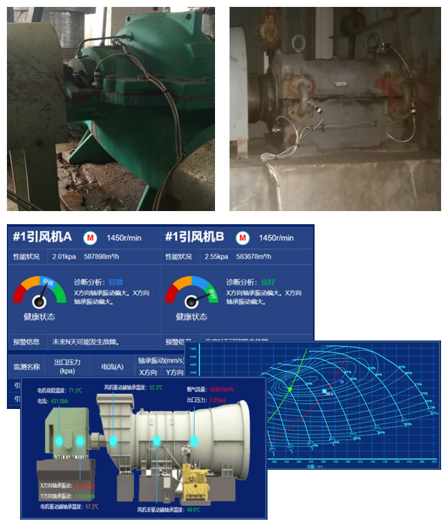 Intelligent Monitoring and Fault Early Warning for Rotating Equipment