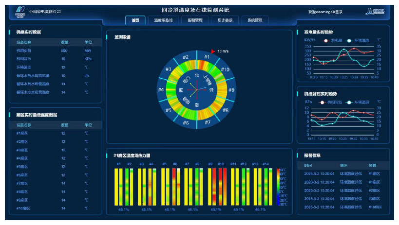 专用温度传感器、温度场可视化、防冻预警、运行指导